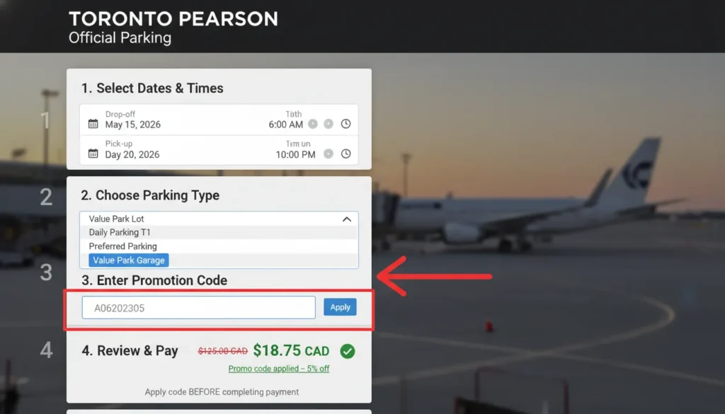 Step by step screenshot showing how to apply promo code A06202305 on Toronto Pearson parking booking page: Step 1 select dates, Step 2 choose parking lot, Step 3 enter code in promotion field, Step 4 click apply button to see discount