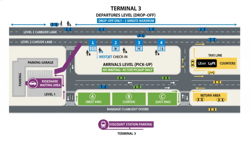 Toronto Pearson Terminal 3 pickup zones drop-off curbside rideshare Uber Lyft taxi and parking garage location map guide