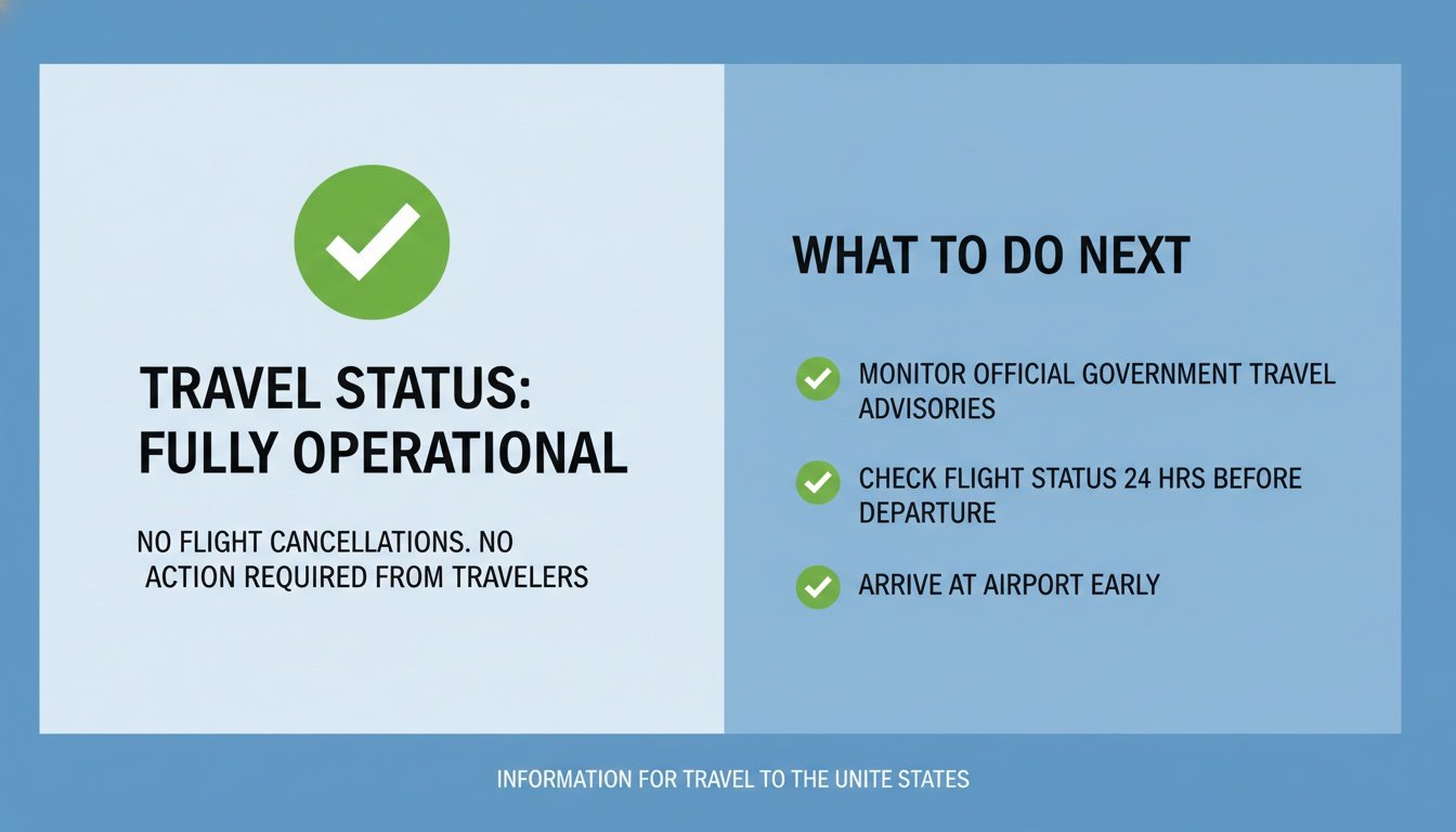 Graphic showing fully operational travel status and helpful airport preparation checklist with green checkmarks.